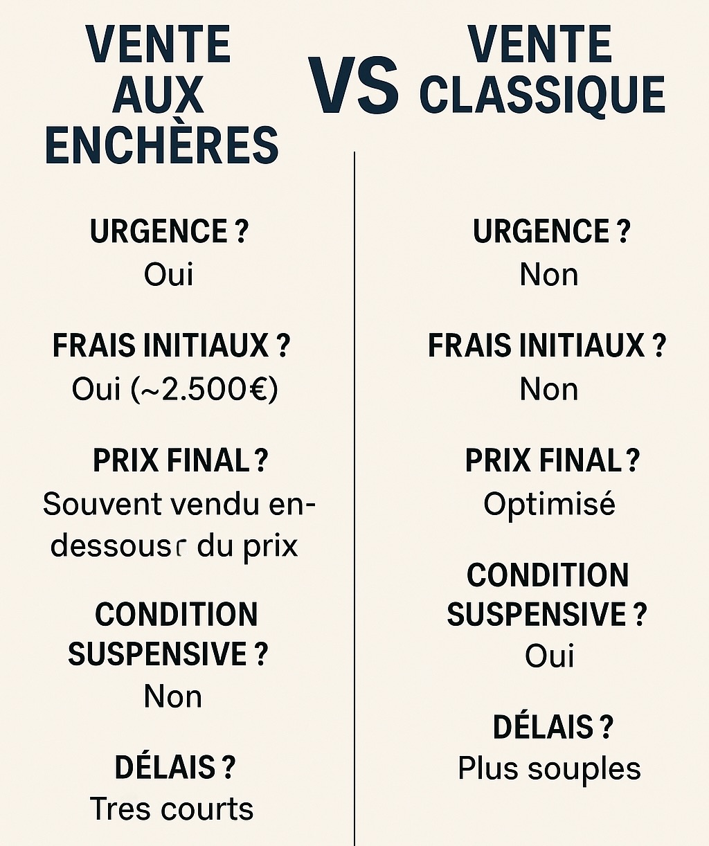 Vente Bruxelles Enchères Agent